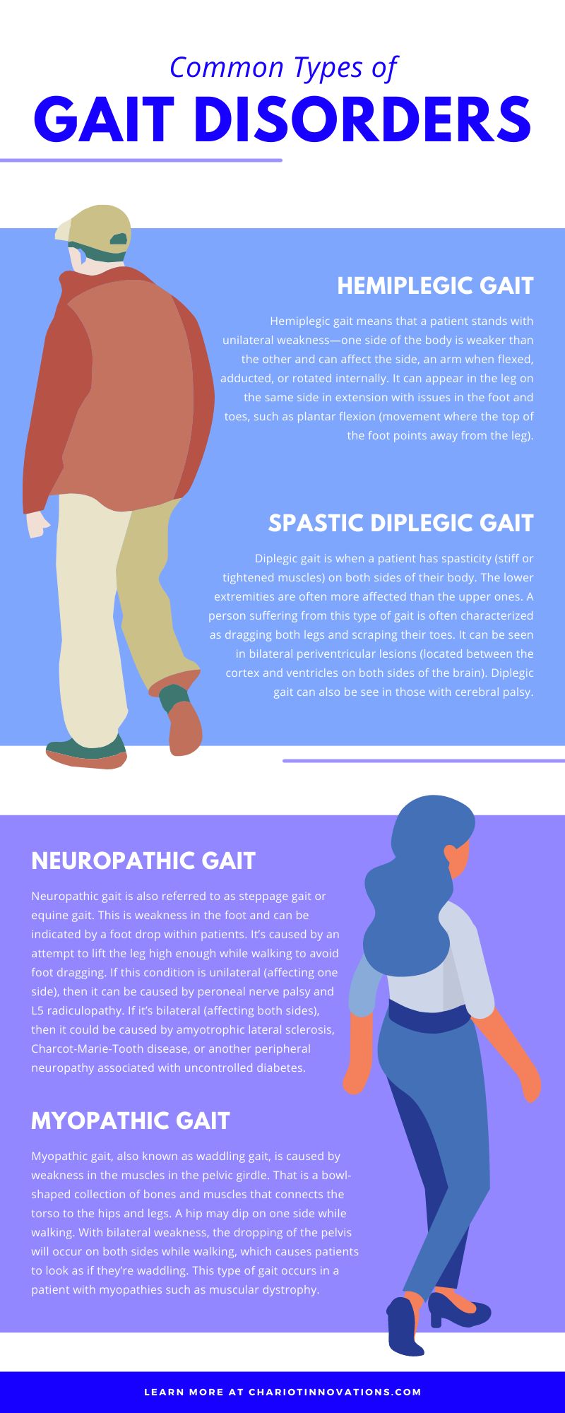 Common Types of Gait Disorders