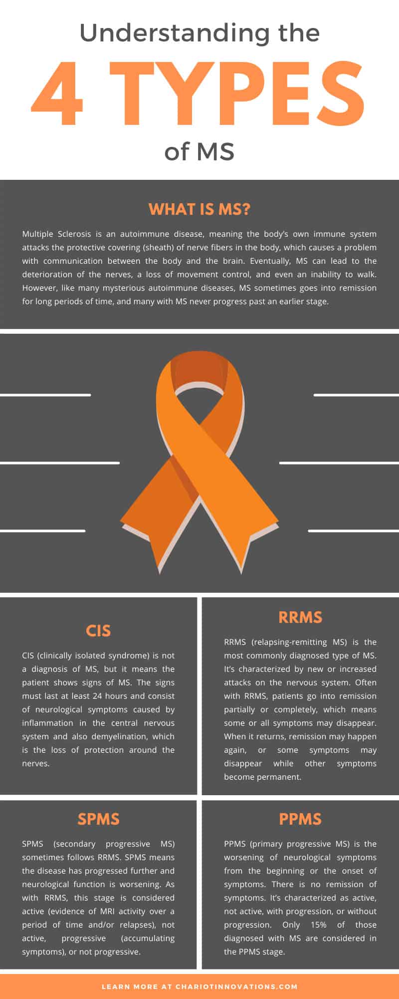 Understanding the 4 Types of MS