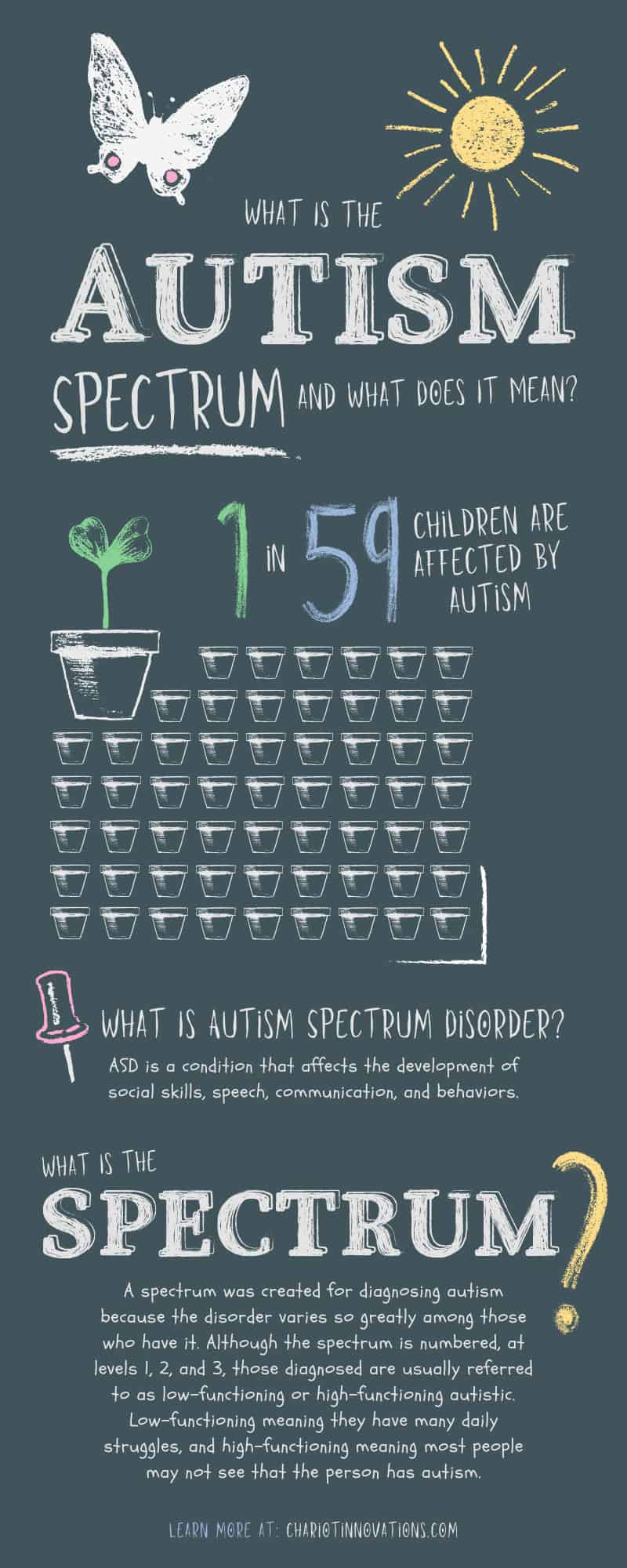 What Is the Autism Spectrum and What Does It Mean?
